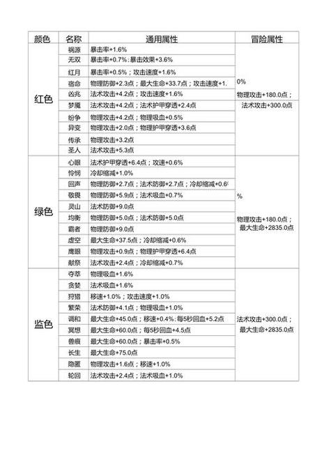 王者榮耀通用射手銘文，王者榮耀通用射手銘文推薦-第1張圖片-猴鯊游戲