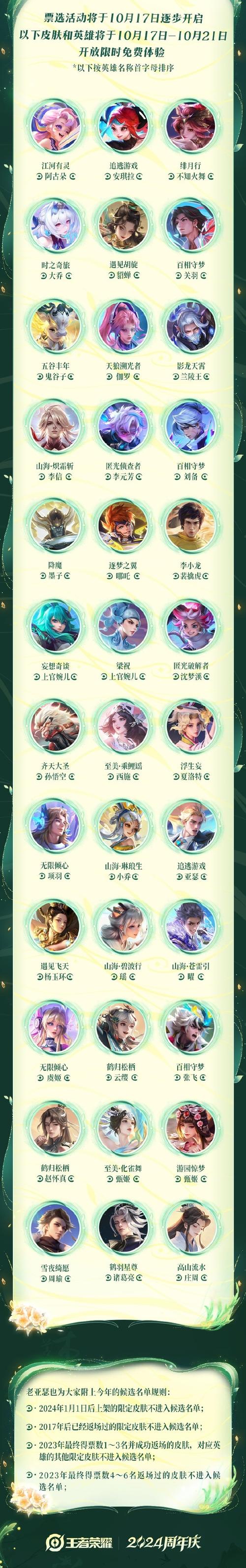王者榮耀抽禮券技巧？王者榮耀禮包怎么抽幾率大？-第5張圖片-猴鯊游戲