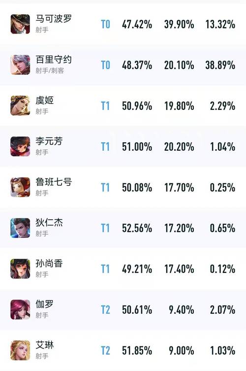 王者榮耀阿離最強(qiáng)射手英雄，王者榮耀阿離最強(qiáng)射手英雄是什么？-第3張圖片-猴鯊游戲