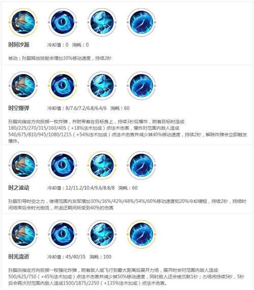 王者榮耀孫臏的故事，王者孫臏的故事背景-第3張圖片-猴鯊游戲