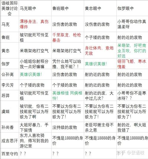 射手王者榮耀怎么玩？玩王者榮耀射手怎么玩？-第6張圖片-猴鯊游戲