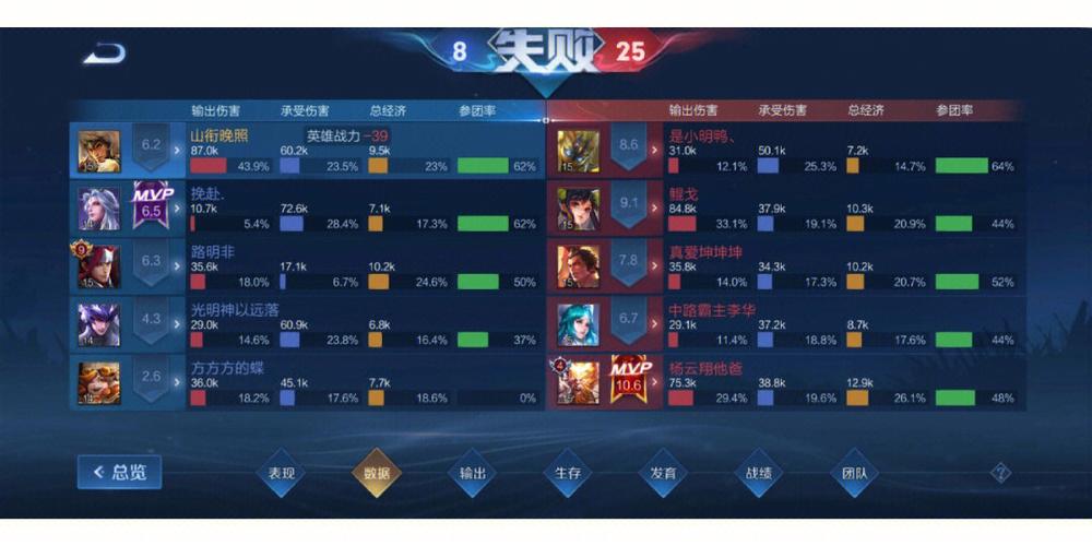 王者榮耀匹配故意輸，王者榮耀匹配故意輸能提高排位嗎？-第4張圖片-猴鯊游戲