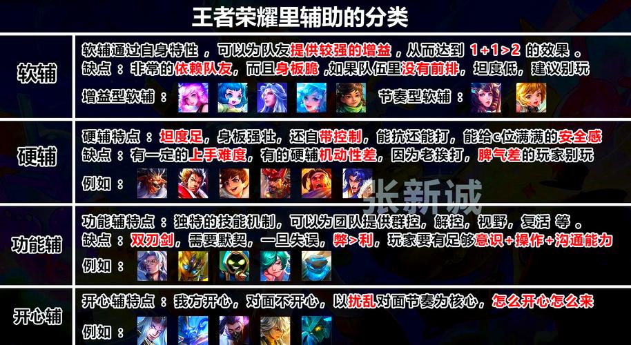 王者榮耀沒(méi)有打野，王者榮耀沒(méi)有打野怎么辦-第5張圖片-猴鯊游戲