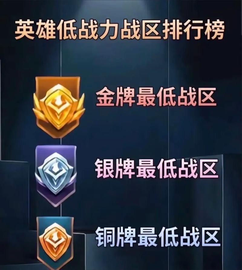 王者榮耀的印記在哪里，王者榮耀里的印記是什么-第1張圖片-猴鯊游戲