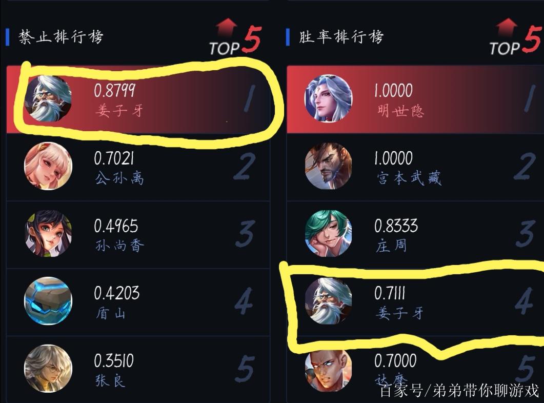 王者榮耀最差射手視頻下載，王者榮耀射手榜-第5張圖片-猴鯊游戲