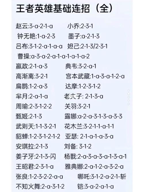 王者榮耀后期技巧教學(xué)在哪，王者榮耀后期技巧教學(xué)在哪看？-第7張圖片-猴鯊游戲