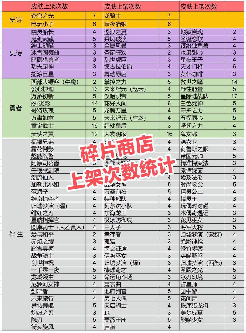 王者榮耀射手誰有皮膚碎片，王者射手皮膚大全費用表？-第4張圖片-猴鯊游戲