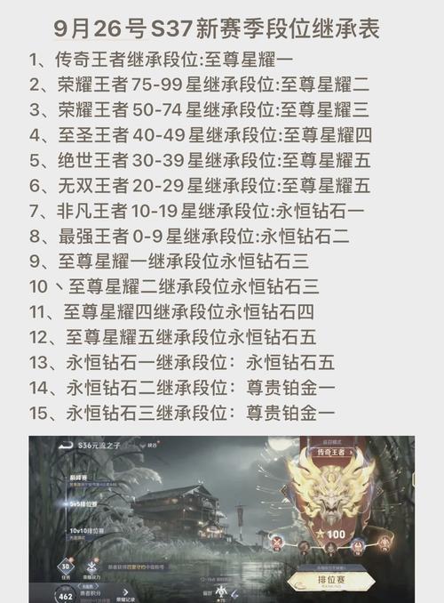王者榮耀團(tuán)本技巧口訣，王者榮耀開團(tuán)思路-第1張圖片-猴鯊游戲