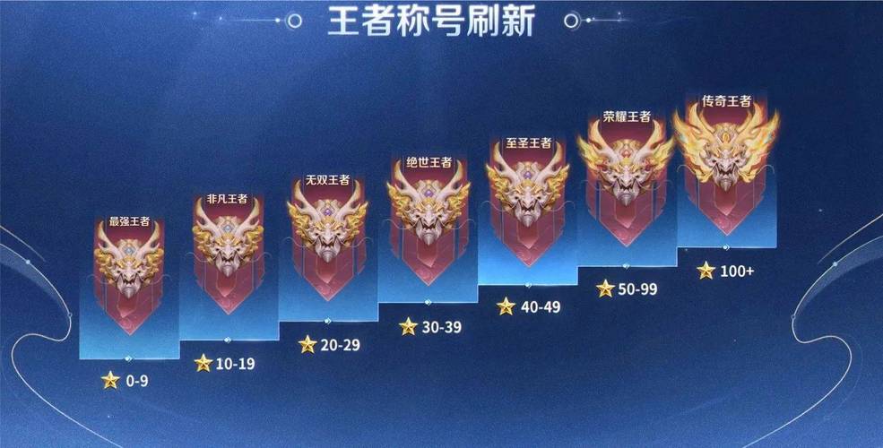 王者榮耀最強(qiáng)王者龍頭標(biāo)？王者榮耀龍頭是什么？-第2張圖片-猴鯊游戲