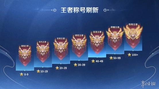 王者榮耀最強(qiáng)王者龍頭標(biāo)？王者榮耀龍頭是什么？-第4張圖片-猴鯊游戲
