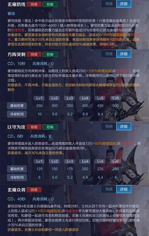 王者榮耀防守反擊技巧，王者榮耀防守反擊的英雄？-第7張圖片-猴鯊游戲