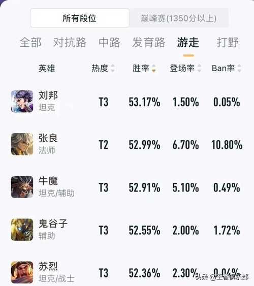 王者榮耀韓信后羿打野，后羿打韓信的出裝？-第1張圖片-猴鯊游戲