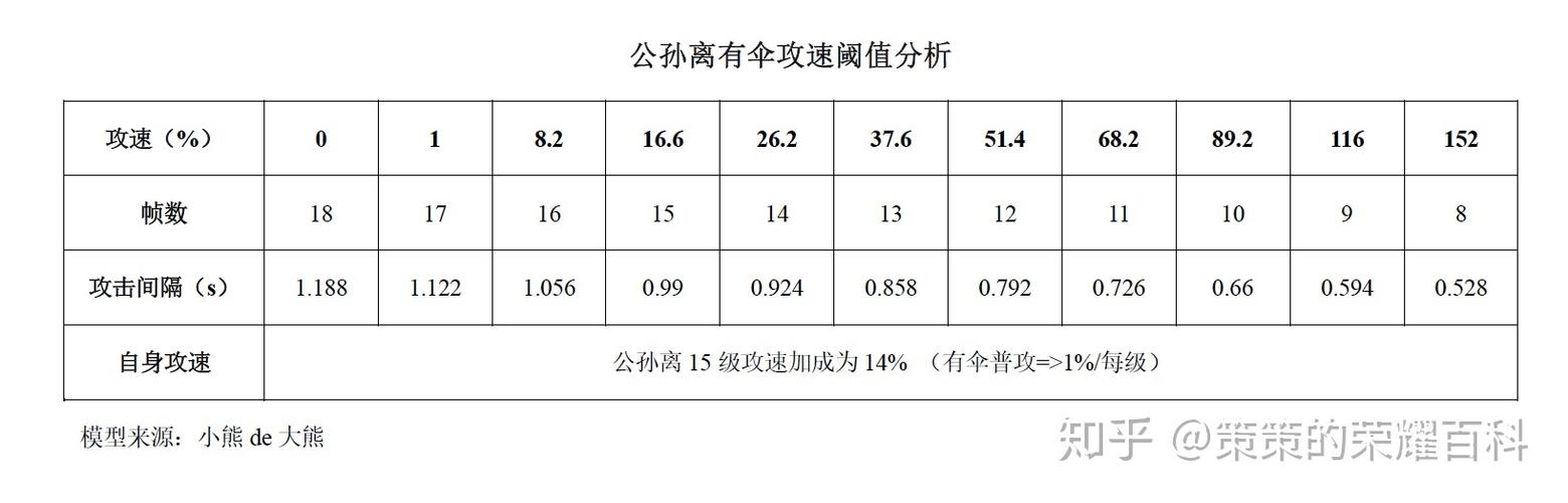 王者榮耀近戰(zhàn)射手教學(xué)教程，王者射手怎么操作-第8張圖片-猴鯊游戲