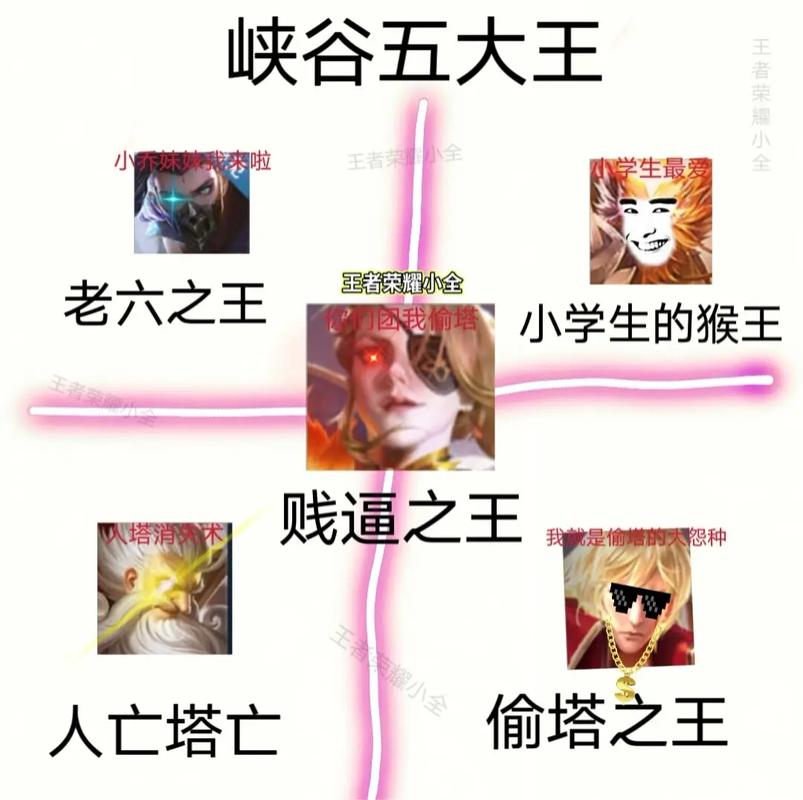 王者榮耀的嘲諷詞語，王者榮耀嘲諷的話？-第7張圖片-猴鯊游戲