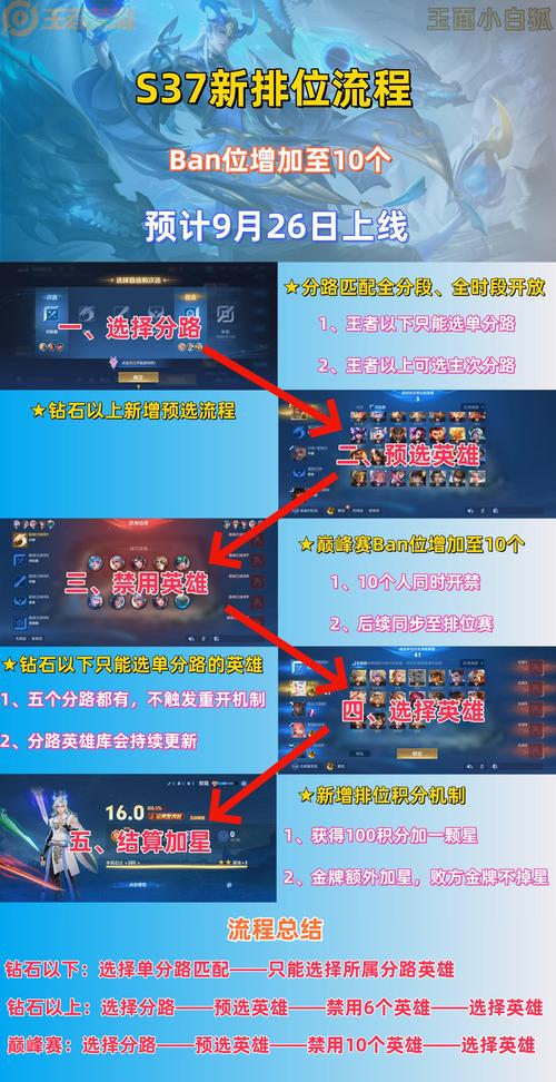 王者榮耀排位技巧怎么解鎖，王者榮耀排位技巧怎么解鎖視頻-第7張圖片-猴鯊游戲