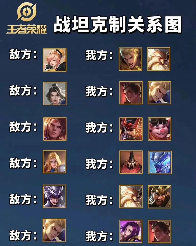 王者榮耀單局教學(xué)技巧？王者榮耀單挑教程？-第6張圖片-猴鯊游戲