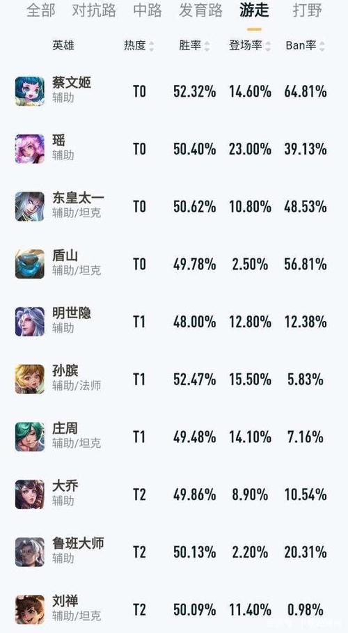王者榮耀輔助打野都是什么？王者榮耀輔助和打野什么意思？-第5張圖片-猴鯊游戲