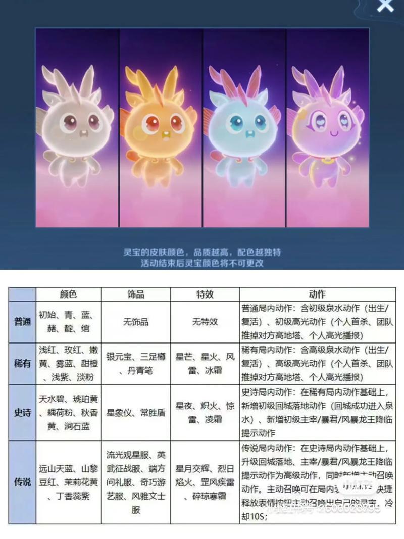 王者榮耀最稀有的道具，王者榮耀最稀有的五款皮膚？-第2張圖片-猴鯊游戲