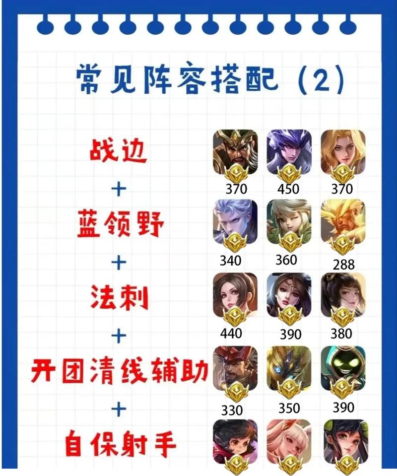 王者榮耀無射手攻略教學(xué)，王者榮耀無射手攻略教學(xué)視頻大全-第7張圖片-猴鯊游戲