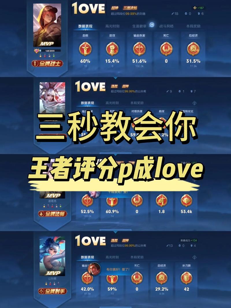 王者榮耀平均得分技巧在哪，王者榮耀平均分?jǐn)?shù)？-第5張圖片-猴鯊游戲