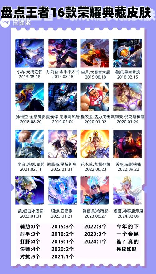 王者榮耀沖錢抽獎技巧？王者榮耀怎么抽獎劃算？-第6張圖片-猴鯊游戲