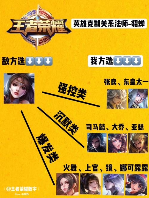 王者榮耀怎么針對貂蟬？王者榮耀怎么針對貂蟬出裝？-第2張圖片-猴鯊游戲