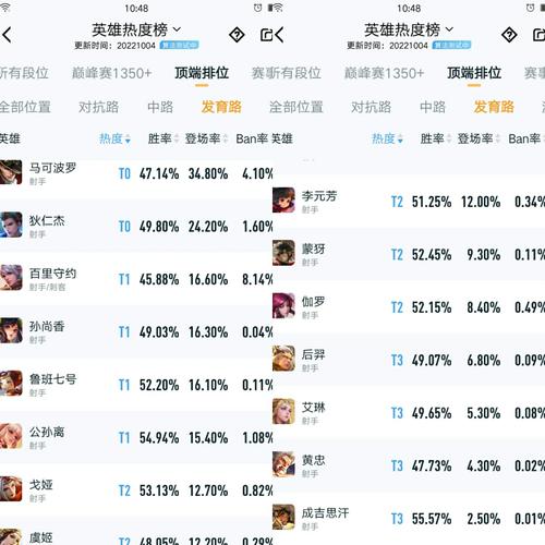 王者榮耀不需要射手，王者榮耀不需要射手的裝備-第5張圖片-猴鯊游戲