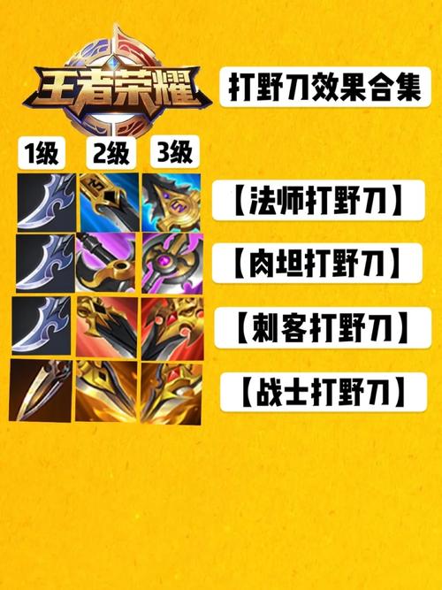 王者榮耀武器打野技巧，王者榮耀打野新裝備？-第5張圖片-猴鯊游戲