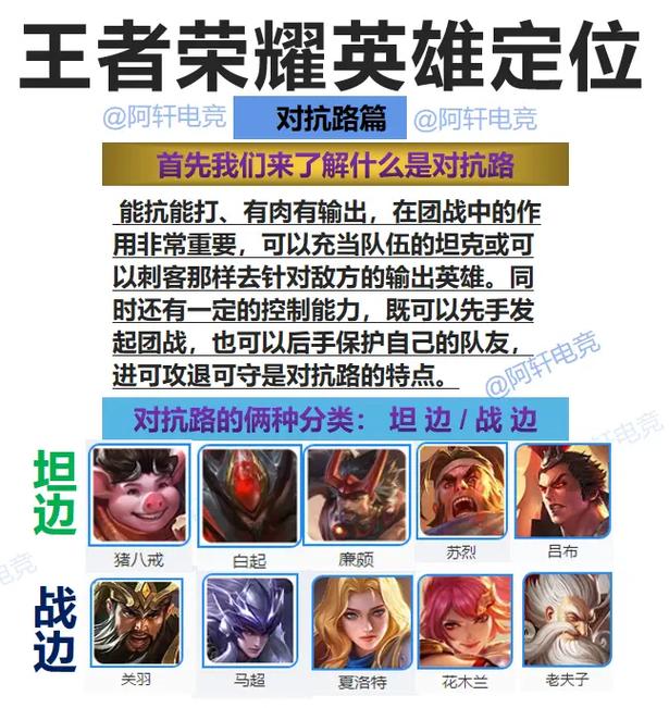 王者榮耀本命射手教學(xué)，王者榮耀射手座本命英雄?-第3張圖片-猴鯊游戲