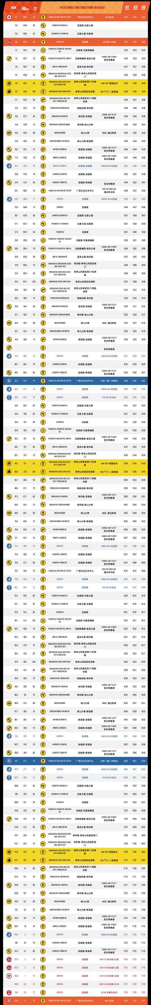 王者榮耀城市賽長(zhǎng)沙，2020年王者城市賽-第5張圖片-猴鯊游戲