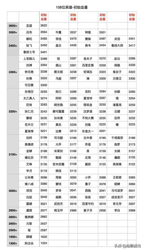 王者榮耀放大看英雄，王者放大視角？-第1張圖片-猴鯊游戲