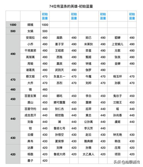 王者榮耀放大看英雄，王者放大視角？-第5張圖片-猴鯊游戲