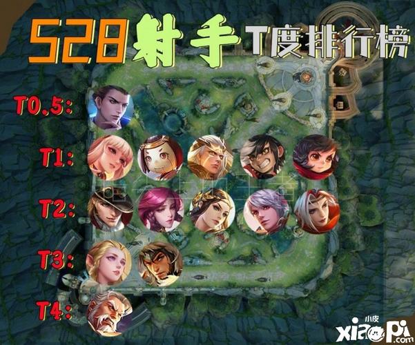 王者榮耀s20賽季t0射手，王者榮耀s23t0射手-第3張圖片-猴鯊游戲