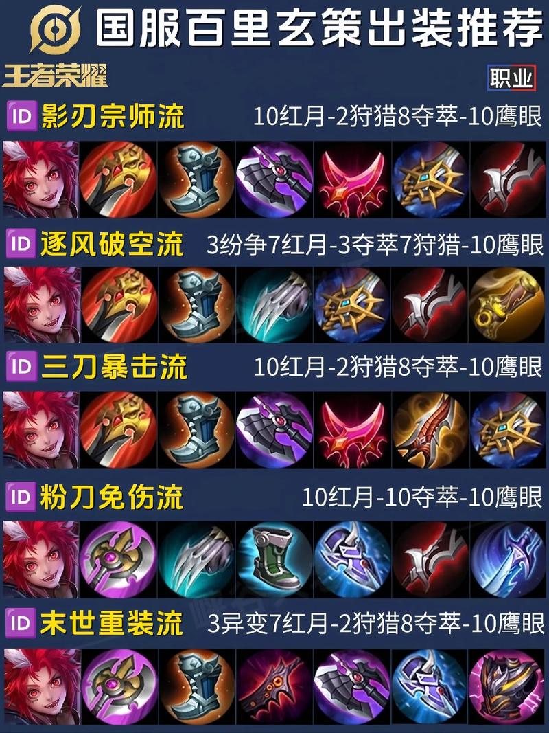 王者榮耀玄策打野，王者榮耀玄策打野教學(xué)？-第4張圖片-猴鯊游戲