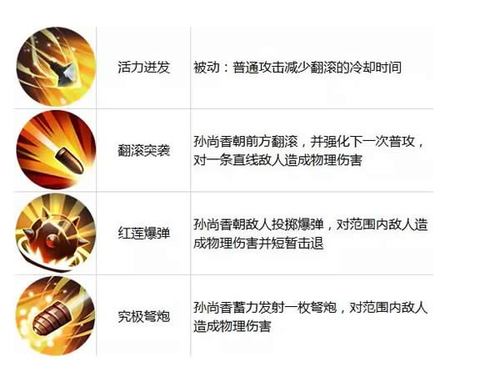 王者榮耀技能放大技巧在哪？王者技能放大哪個(gè)模式？-第6張圖片-猴鯊游戲