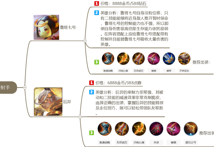 王者榮耀雙射手配合打野，王者榮耀雙射手配合打野怎么打-第7張圖片-猴鯊游戲