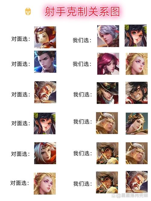 王者榮耀射手類型克制關(guān)系，王者射手克制關(guān)系表？-第6張圖片-猴鯊游戲