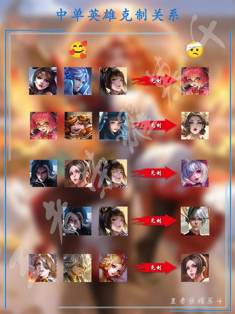 王者榮耀女媧打野怎么打，王者榮耀女媧怎么打出高傷害-第2張圖片-猴鯊游戲