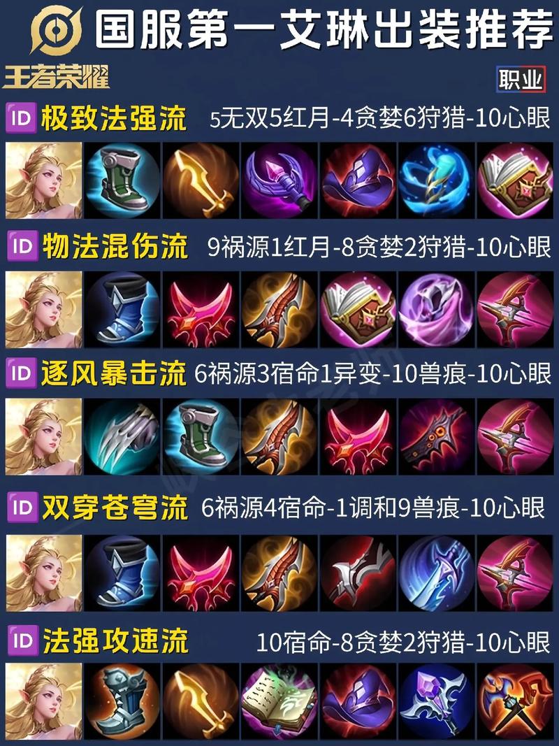 王者榮耀ez對線技巧？ez對線強不強？-第5張圖片-猴鯊游戲