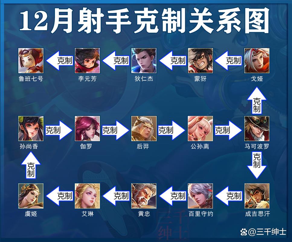 王者榮耀射手如何拐彎打？王者榮耀玩射手怎么走位？-第2張圖片-猴鯊游戲