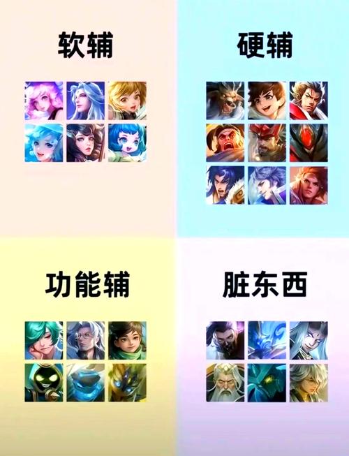 王者榮耀后羿最佳搭檔，后羿最佳隊友-第3張圖片-猴鯊游戲