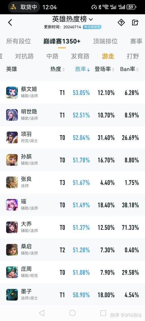 王者榮耀后羿最佳搭檔，后羿最佳隊友-第6張圖片-猴鯊游戲