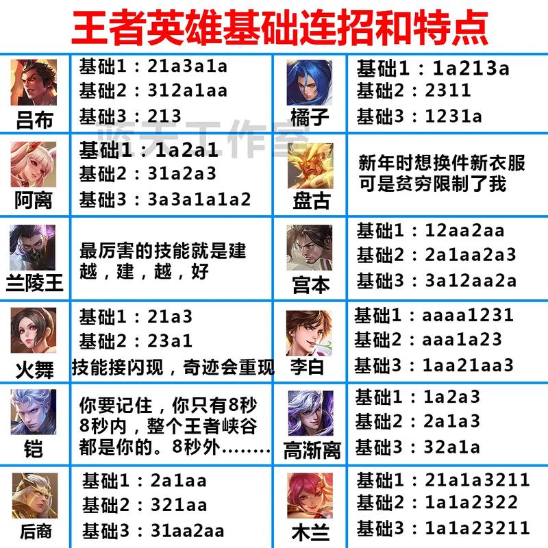 王者榮耀貂蟬操作技巧，王者榮耀貂蟬基本操作-第6張圖片-猴鯊游戲