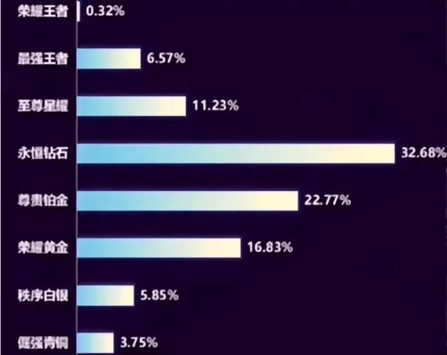 王者榮耀王者非常多？王者榮耀的王者很多？-第6張圖片-猴鯊游戲