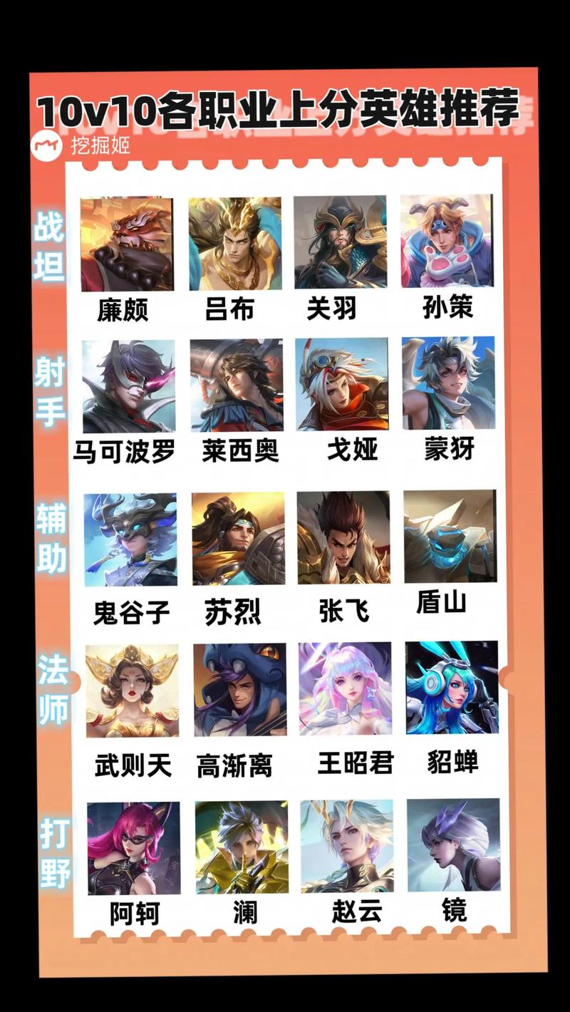 王者榮耀很可愛的射手女，王者榮耀最可愛的射手？-第6張圖片-猴鯊游戲