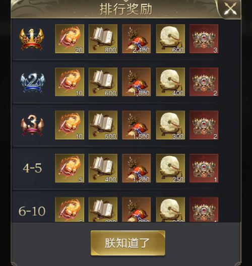 王者榮耀亂世王者相框，王者榮耀王者相框上的數(shù)字是什么意思？-第3張圖片-猴鯊游戲