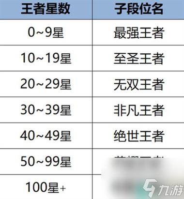 最強(qiáng)王者晉級榮耀王者？最強(qiáng)王者晉級榮耀王者會掉星嗎？-第3張圖片-猴鯊游戲