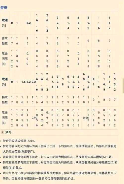 王者榮耀射手速度檔位圖？王者榮耀射手手速最快是多少？-第4張圖片-猴鯊游戲
