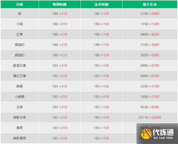 王者榮耀刷新技巧教學(xué)的簡單介紹-第4張圖片-猴鯊游戲 王者榮耀刷新技巧教學(xué)的簡單介紹-第4張圖片-猴鯊游戲