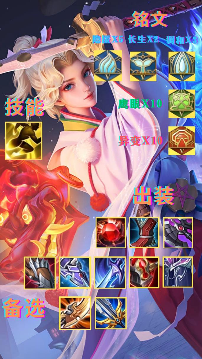 王者榮耀夏洛特怎么裝，王者榮耀夏洛特怎么裝的？-第1張圖片-猴鯊游戲